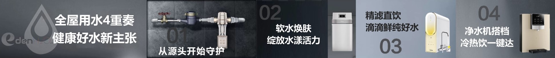 EdenH2O厨房型反渗透RO-188